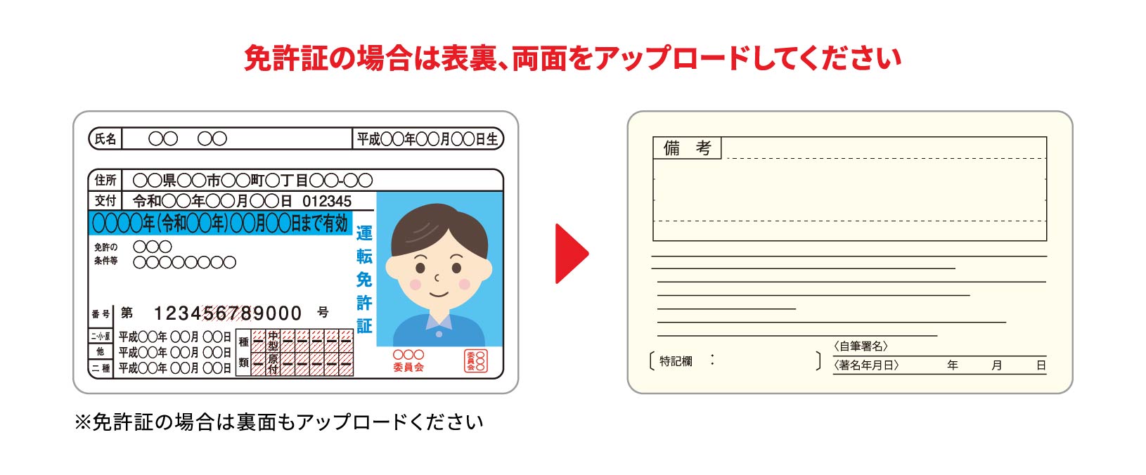 免許証