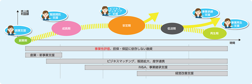 ライフプランシミュレーション