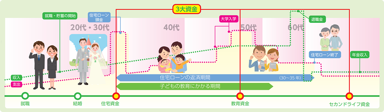 ライフプランシミュレーション