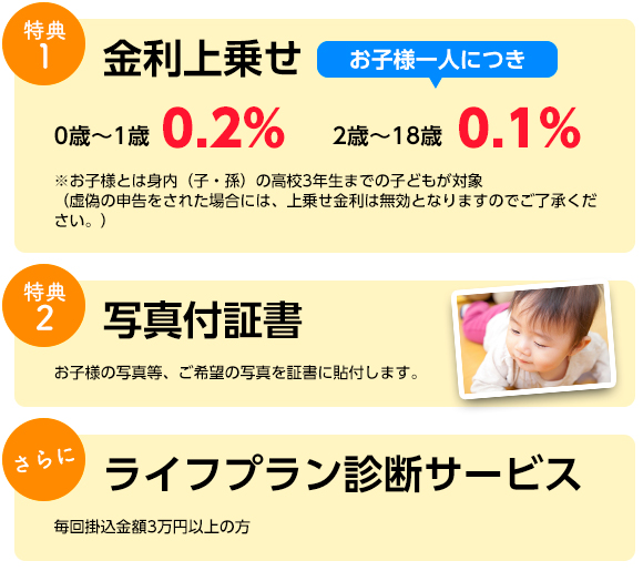 こうしん定額式定期積金「すこやか」特典内容