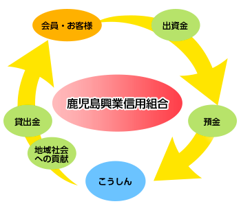 地域や社会貢献への取組み